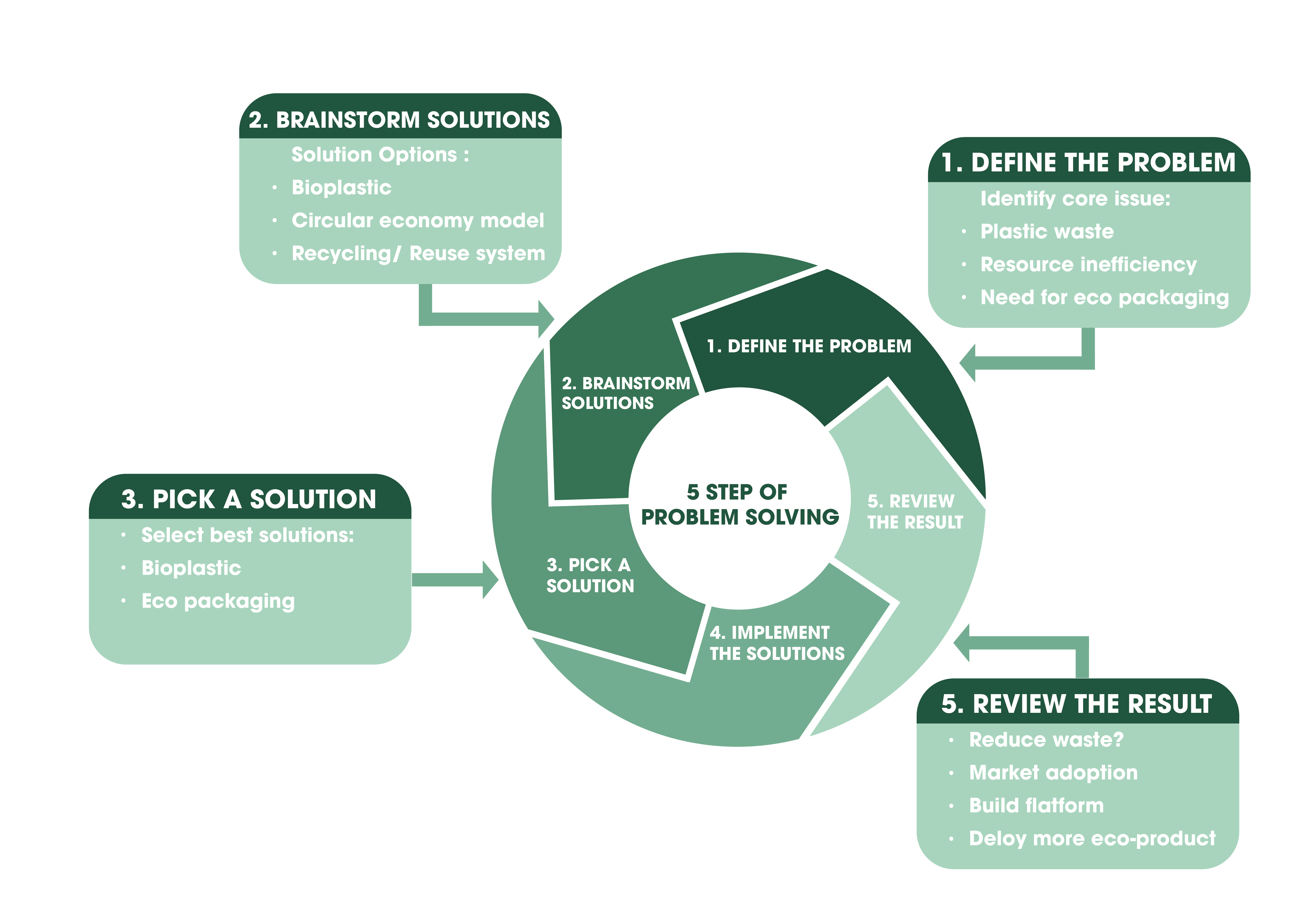 Our Problem infographic